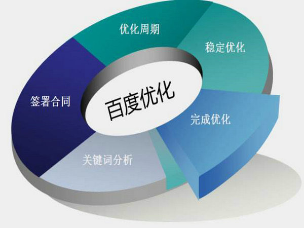 網(wǎng)站排名如何能做到第一位靠什么？